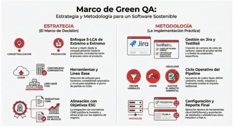 Marco de Green QA