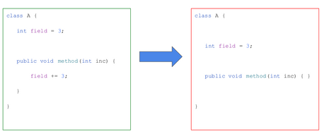 Void method mutator removes content in "public void method"