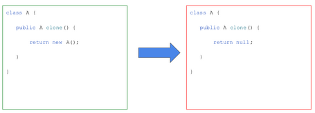 Null return mutator changes "return new" to "return null" in the code