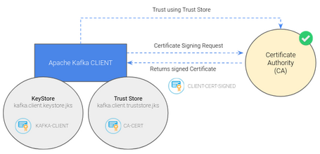 Nuevo certificado digital, CSR Nuevo certificado digital, CSR