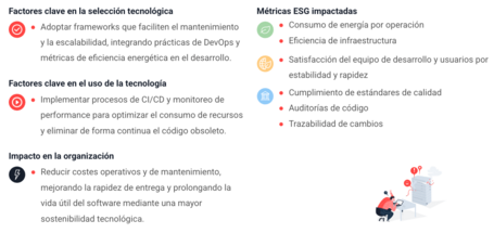 Optimización del ciclo de vida del software