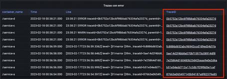 Panel de trazas con error. Panel de trazas con error.