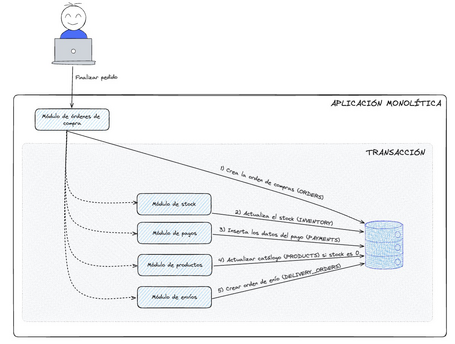 undefined Pincha en la imagen para verla en grande.