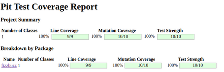 Pit Test Coverage Report Pit test report results. the report returns a 100% success