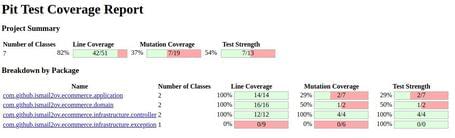 undefined Pit test coverage report