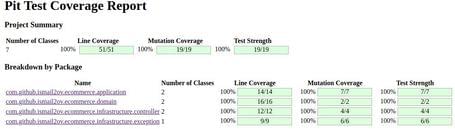 undefined Pit test coverage report