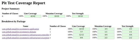 undefined Pit test coverage report