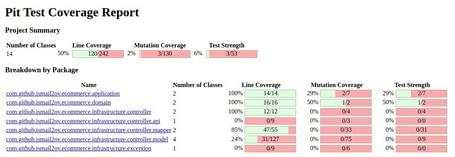 undefined Pit test coverage report