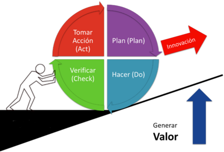 Plan para general valor Plan para general valor