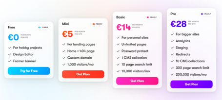 undefined Estos son los distintos precios que podemos encontrar en Framer.