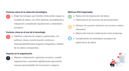 Plataformas interoperables