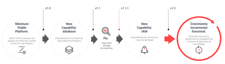 Platform as a Product Platform as a Product