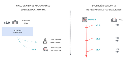 Delivery Pipeline Delivery pipeline