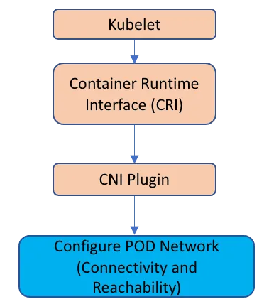 Container Network Interface (CNI) Plugins. Container Network Interface (CNI) Plugins.