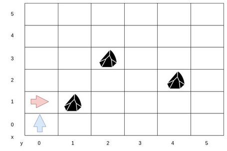Primer ejemplo de posiciones del rover. Primer ejemplo de posiciones del rover.