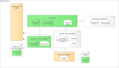 undefined Primera etapa
