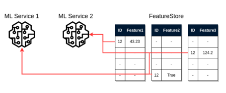 Problemas de concordancia en la feature Problemas de concordancia entre variables en procesos independientes que generan la misma feature en datasets distintos.