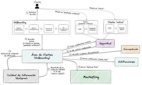 Pincha encima para ver en grande.