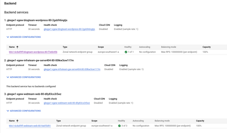 Proceso correcto Todo el proceso está correcto.