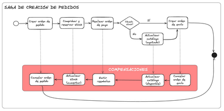 undefined Pincha en la imagen para verla en grande.