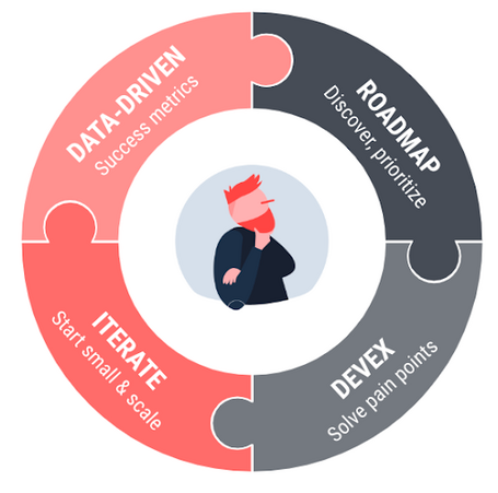 undefined Product Mindset