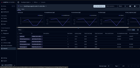 Figura 4: pruebas de evaluación de prompts con diferentes modelos y temperaturas.