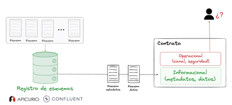 Registro de esquemas