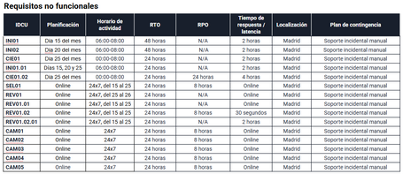 Requisitos no funcionales Requisitos no funcionales