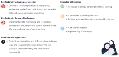 Responsible AI and Analytics
