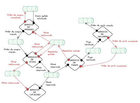 undefined Pincha en la imagen para verla en grande.