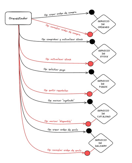 undefined Pincha encima de la imagen para verla en grande.