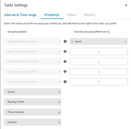 Organizar la salida mediante agrupaciones
