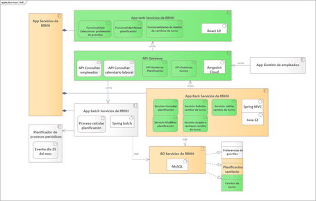 undefined Segunda etapa