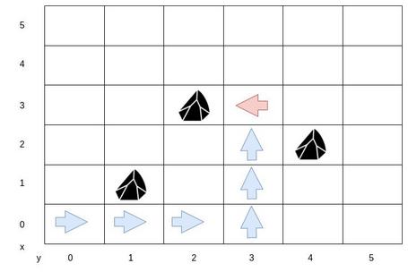 Segundo ejemplo de posiciones del Rover. Segundo ejemplo de posiciones del Rover.