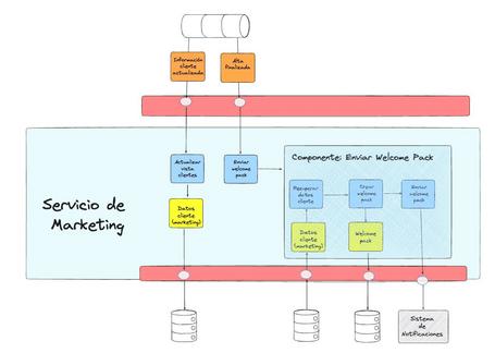 Pincha encima de la imagen para ver en grande.