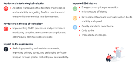 undefined Software lifecycle optimization