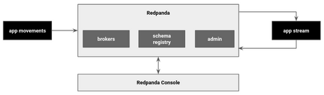 Solución que se diseña con el objetivo cumplido. Solución que se diseña con el objetivo cumplido.