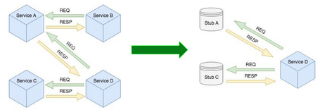 Spring Cloud Contract Verifier Spring Cloud Contract Verifier structure