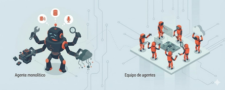 image of monolithic agent vs team of agents