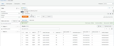Tabla en Athena con los datos cargados previamente
