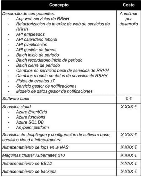 undefined Tabla de costes