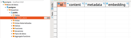 vector_store Table Table created in vector_store with the columns id, content, metadata, and embedding