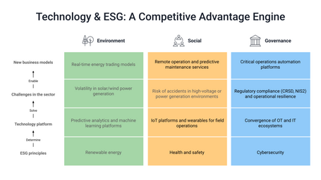 Technology and ESG