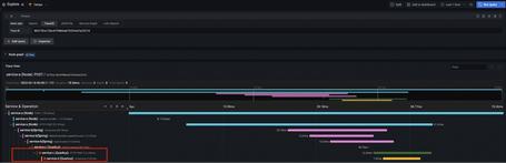 Información de la traza en Tempo. En Tempo vemos la información concreta de esa traza.