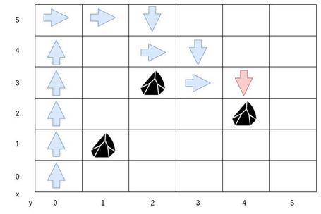 Tercer ejemplo con posiciones del rover. Tercer ejemplo con posiciones del rover.