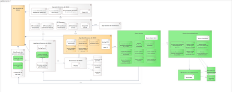 undefined Tercera etapa