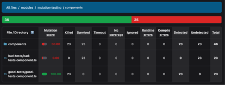 Informe de cobertura de mutación Imagen que muestra los resultados del informe de cobertura de mutación en la prueba