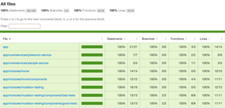 Informe de cobertura unitaria Imagen que muestra un informe de la cobertura unitaria de la prueba