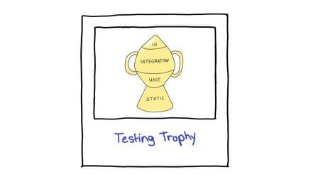 Estructura con forma de trofeo. De abajo a arriba: static, unit, integration, ui