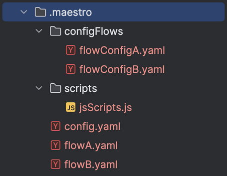 Arquitectura arquitectura de la estructura de carpetas. Maestro / configFlows (flowConfigA, flowConfigB), scripts (jsScripts.js, config.yaml.flowA.yaml, flowB.yaml)